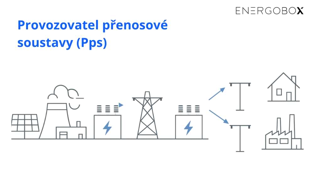 Provozovatel přenosové soustavy Pps